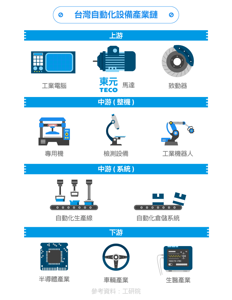 工業(yè)4.0時(shí)代脫變：東元電機(jī)布局工業(yè)物聯(lián)網(wǎng)