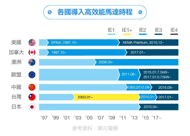 工業(yè)4.0時(shí)代脫變：東元電機(jī)布局工業(yè)物聯(lián)網(wǎng)