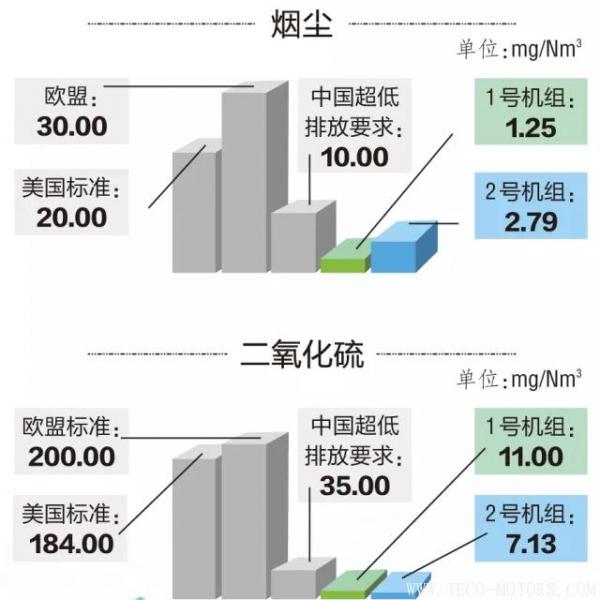 14億打造火電“花園” 值不值？ 行業(yè)資訊 第5張