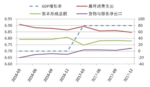 CCRI-水泥行業(yè)月度運(yùn)行分析報告（201801）