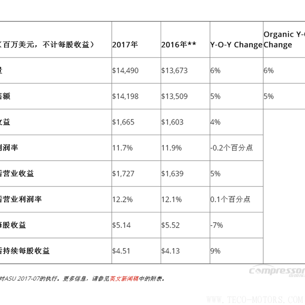 【壓縮機】英格索蘭發(fā)布2017年第四季度和全年財報 行業(yè)資訊 第4張