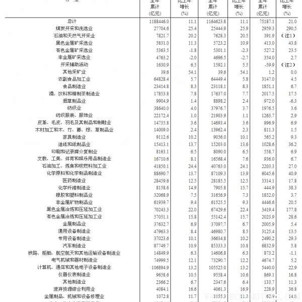 【壓縮機(jī)】空壓機(jī)行業(yè)需注意：2017年全國(guó)規(guī)模以上工業(yè)企業(yè)利潤(rùn)增長(zhǎng)21% 行業(yè)資訊 第7張