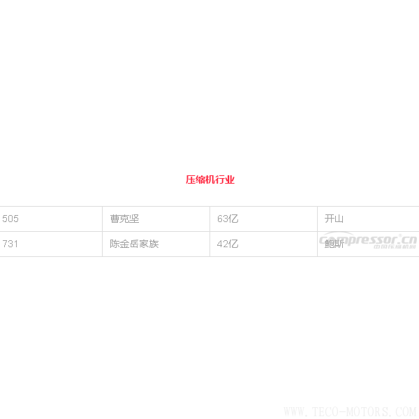 【壓縮機(jī)】壓縮機(jī)界的驕傲，這兩人進(jìn)入2018中國(guó)最富千人榜單