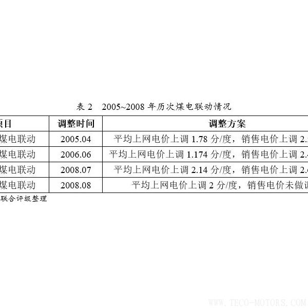 深度丨2017年中國火電行業(yè)研究報(bào)告 行業(yè)資訊 第8張