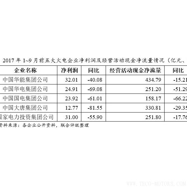 深度丨2017年中國火電行業(yè)研究報(bào)告 行業(yè)資訊 第7張