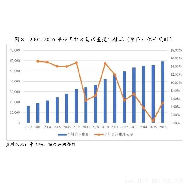 深度丨2017年中國火電行業(yè)研究報(bào)告 行業(yè)資訊 第9張