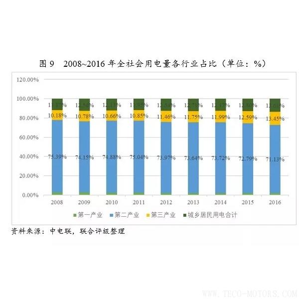 深度丨2017年中國火電行業(yè)研究報(bào)告 行業(yè)資訊 第10張