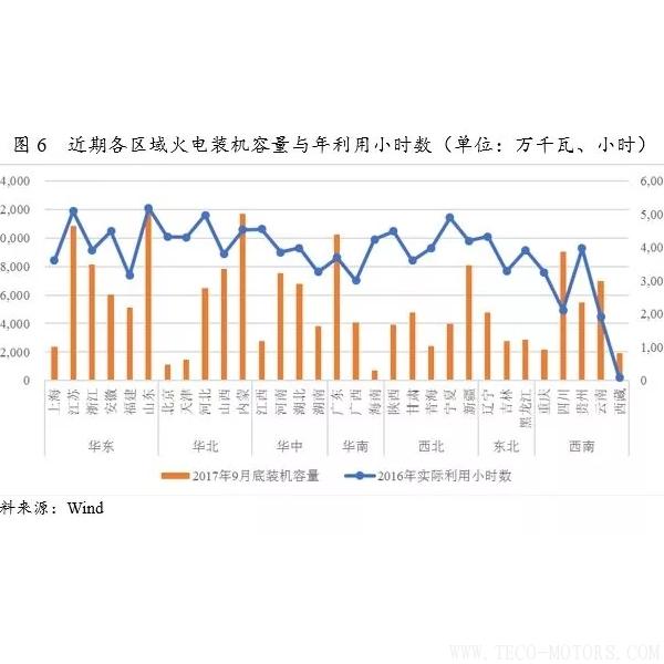 深度丨2017年中國火電行業(yè)研究報(bào)告 行業(yè)資訊 第5張