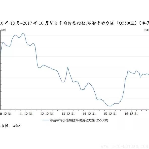 深度丨2017年中國火電行業(yè)研究報(bào)告 行業(yè)資訊 第6張