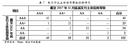 深度丨2017年中國火電行業(yè)研究報(bào)告 行業(yè)資訊 第18張