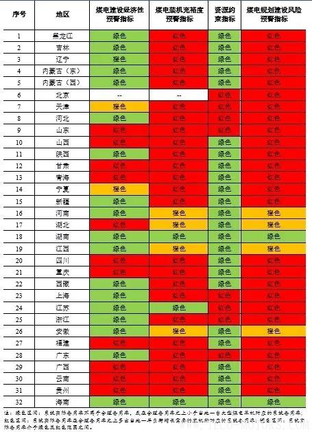 深度丨2017年中國火電行業(yè)研究報(bào)告 行業(yè)資訊 第23張