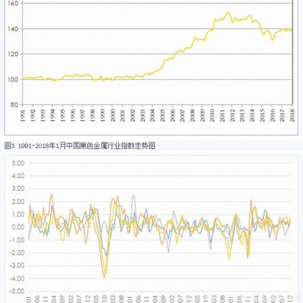 【礦業(yè)】中國(guó)國(guó)土資源經(jīng)濟(jì)研究院發(fā)布2018年1月份礦業(yè)指數(shù) 行業(yè)資訊 第2張