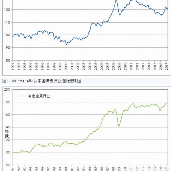 【礦業(yè)】中國國土資源經(jīng)濟(jì)研究院發(fā)布2018年1月份礦業(yè)指數(shù)