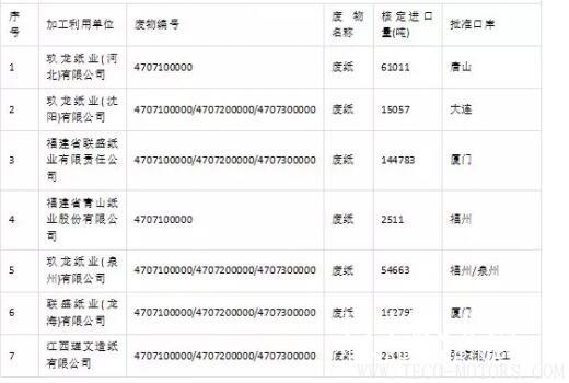 【造紙】2018第三批廢紙進(jìn)口許可名單公示，核準(zhǔn)數(shù)量46.6萬噸