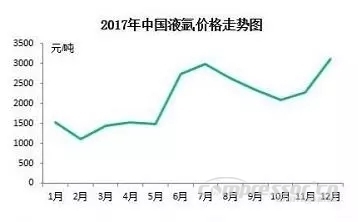 【壓縮機】2017年度中國工業(yè)氣體行業(yè)的三大關(guān)鍵詞 行業(yè)資訊 第3張