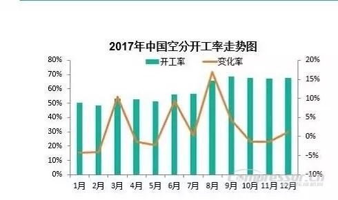 【壓縮機】2017年度中國工業(yè)氣體行業(yè)的三大關(guān)鍵詞 行業(yè)資訊 第6張