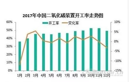 【壓縮機】2017年度中國工業(yè)氣體行業(yè)的三大關(guān)鍵詞 行業(yè)資訊 第7張