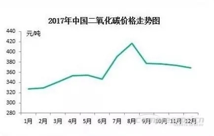 【壓縮機】2017年度中國工業(yè)氣體行業(yè)的三大關(guān)鍵詞 行業(yè)資訊 第4張