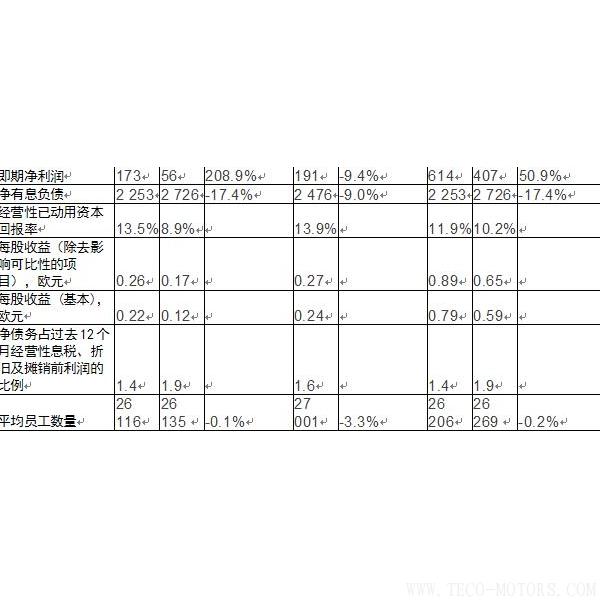 【造紙】斯道拉恩索集團(tuán)發(fā)布2017年全年業(yè)績(jī)報(bào)告： 盈利性增長(zhǎng)加速，擬每股派息0.41歐元 行業(yè)資訊 第2張