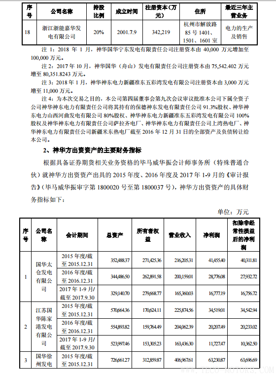 【電廠】中國神華與國電電力將組建合資公司 裝機超8000萬千瓦 行業(yè)資訊 第8張