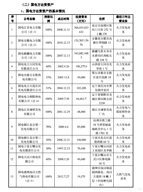 【電廠】中國神華與國電電力將組建合資公司 裝機超8000萬千瓦 行業(yè)資訊 第16張