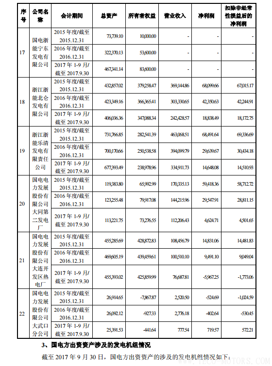 【電廠】中國神華與國電電力將組建合資公司 裝機超8000萬千瓦 行業(yè)資訊 第21張