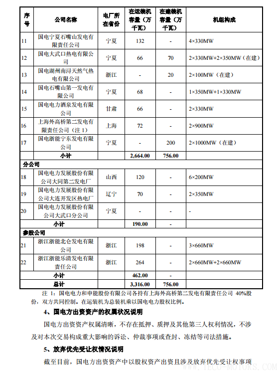 【電廠】中國神華與國電電力將組建合資公司 裝機超8000萬千瓦 行業(yè)資訊 第23張