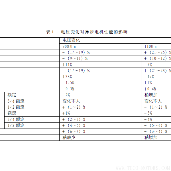 淺談熱電廠電機(jī)節(jié)能降耗的途徑 電機(jī)知識 第2張