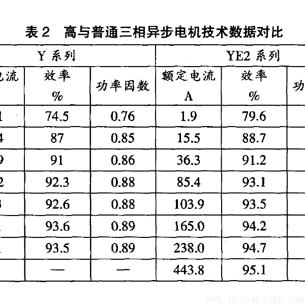 高效電機(jī)的節(jié)能經(jīng)濟(jì)分析及應(yīng)用 電機(jī)知識 第5張