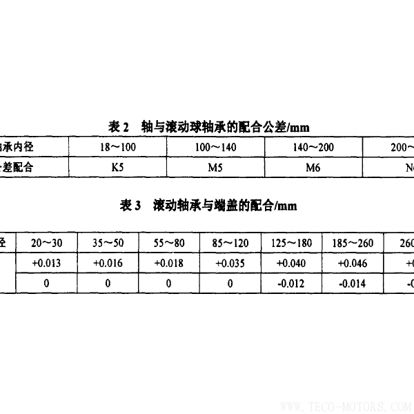 防爆電機(jī)抱軸故障的原因及預(yù)防 電機(jī)知識 第5張