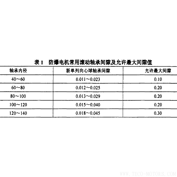 防爆電機(jī)抱軸故障的原因及預(yù)防 電機(jī)知識 第4張