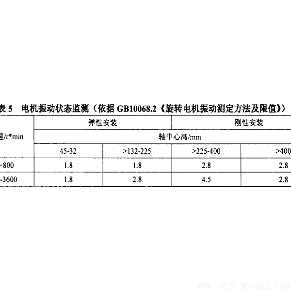 防爆電機(jī)抱軸故障的原因及預(yù)防 電機(jī)知識 第7張