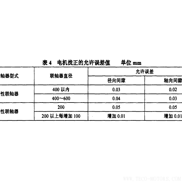 防爆電機(jī)抱軸故障的原因及預(yù)防 電機(jī)知識 第6張