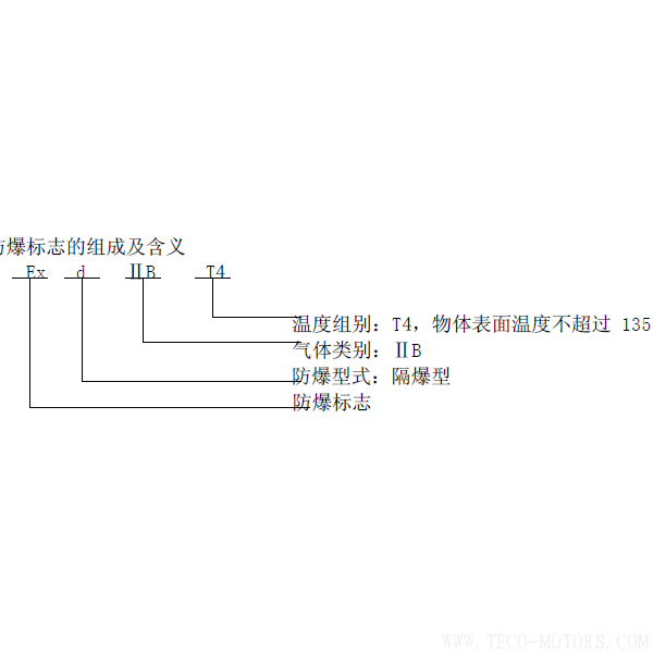 電機(jī)防爆等級(jí) 電機(jī)知識(shí) 第6張