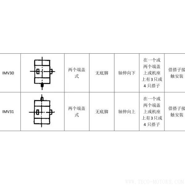 最全面電機安裝方式介紹 電機知識 第12張