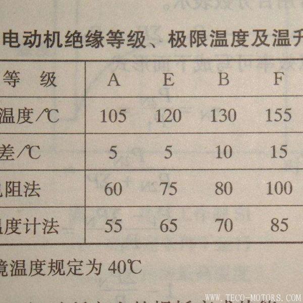 電動機(jī)的絕緣等級介紹