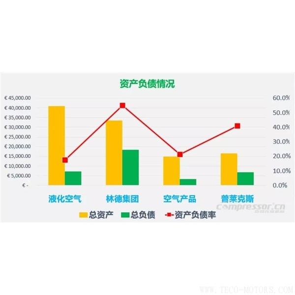 【壓縮機(jī)】四大氣體公司2017年財報總結(jié)和業(yè)績對比 行業(yè)資訊 第4張