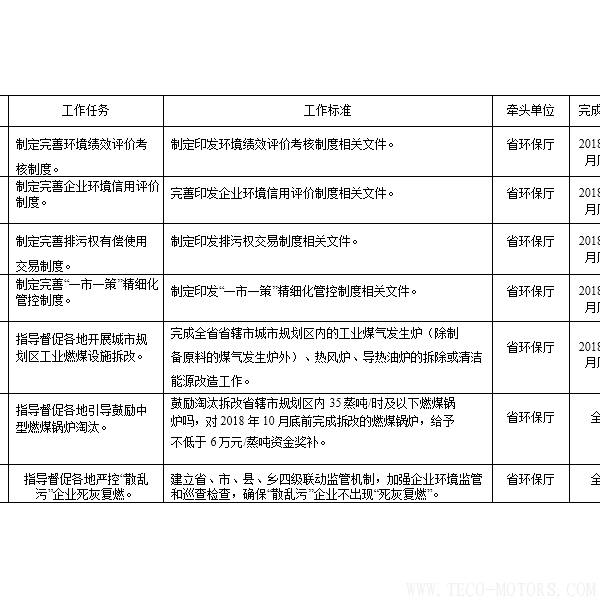 【電廠】河南省2018年大氣污染防治攻堅戰(zhàn)實施方案：支持30萬千瓦以下非供熱燃煤自備機組參與電力交易