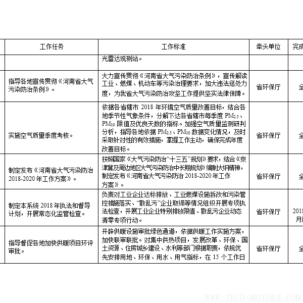 【電廠】河南省2018年大氣污染防治攻堅(jiān)戰(zhàn)實(shí)施方案：支持30萬千瓦以下非供熱燃煤自備機(jī)組參與電力交易 行業(yè)資訊 第5張