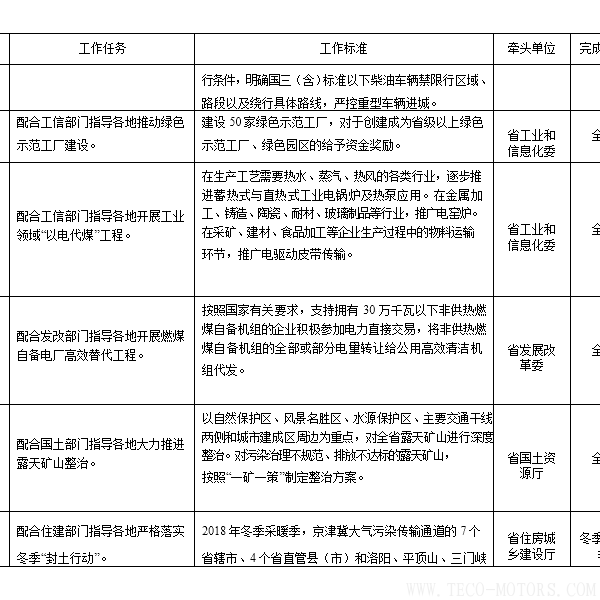 【電廠】河南省2018年大氣污染防治攻堅(jiān)戰(zhàn)實(shí)施方案：支持30萬千瓦以下非供熱燃煤自備機(jī)組參與電力交易 行業(yè)資訊 第7張