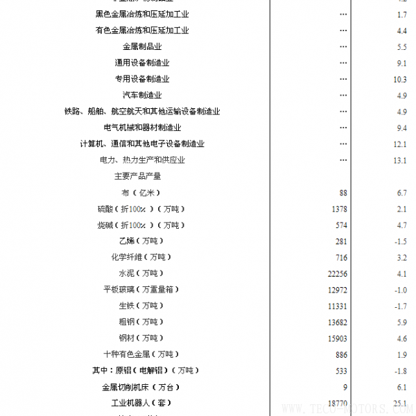 【壓縮機(jī)】空壓機(jī)行業(yè)需注意：2018年1-2月份規(guī)模以上工業(yè)增加值增長(zhǎng)7.2% 行業(yè)資訊 第2張