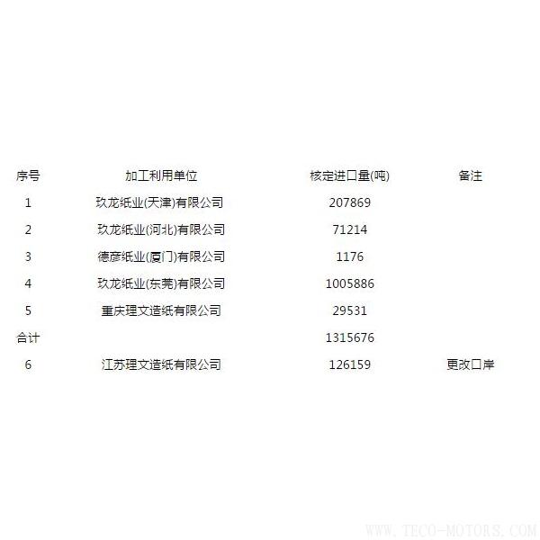 【造紙】第八批廢紙進(jìn)口許可公示，玖龍、理文瓜分，審批為什么嚴(yán)格了？