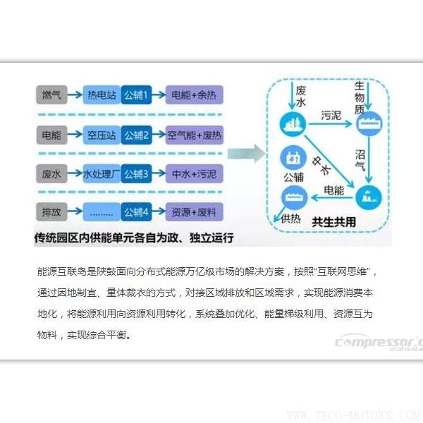 【壓縮機(jī)】新時(shí)代、新能源、新機(jī)遇下的陜鼓綠色能源發(fā)展之路 行業(yè)資訊 第4張