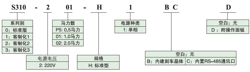 變頻器型號(hào)說(shuō)明.png