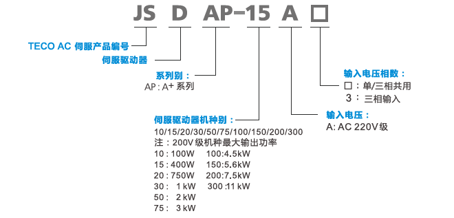 JSDAP伺服驅(qū)動器型號說明.png