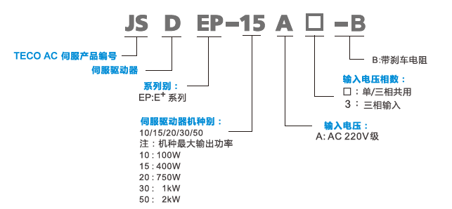 JSDEP伺服驅(qū)動(dòng)器型號(hào)說明.png