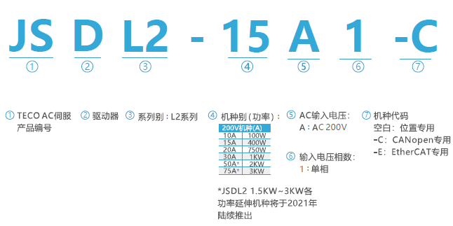 JSDL2伺服驅(qū)動(dòng)器型號(hào)說(shuō)明.png