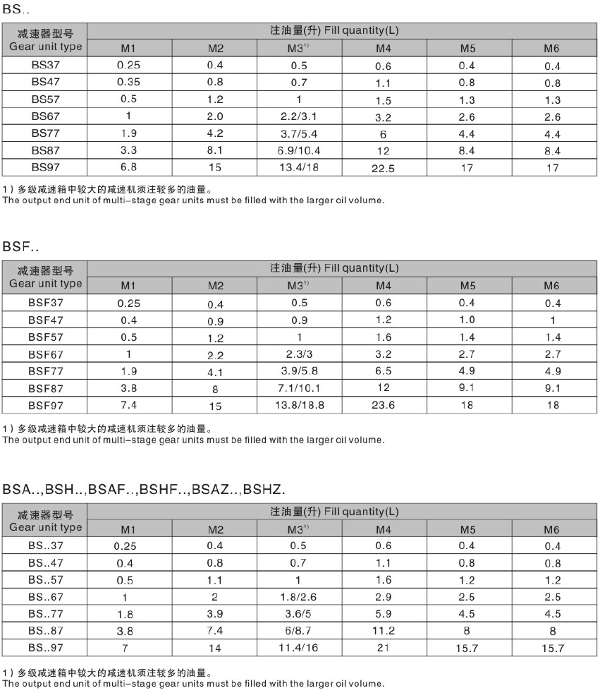 東元S系列減速機(jī)注油量.png