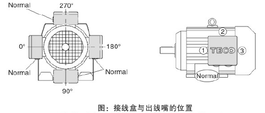 東元S系列減速機(jī)電機(jī)接線(xiàn)盒.png