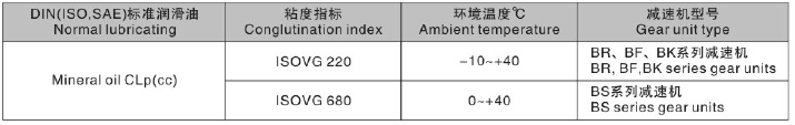 東元F系列減速機(jī)潤滑油表.png